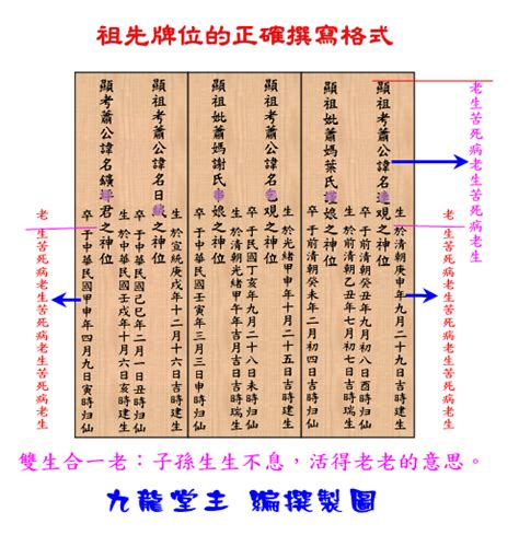 祖先牌位前後順序|祖先牌位內板順序指南：傳統祭祀禮儀的必學秘訣 